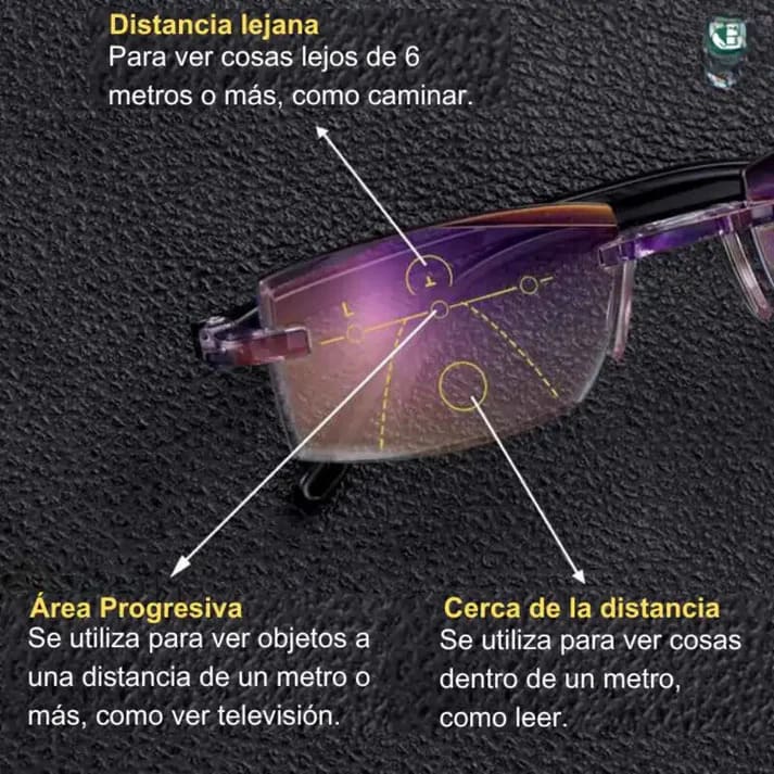 Los lentes TR90